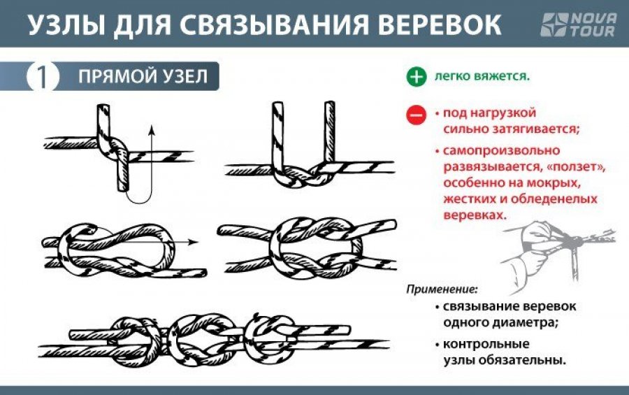 Как вязать прочный узел Дипломы и грамоты