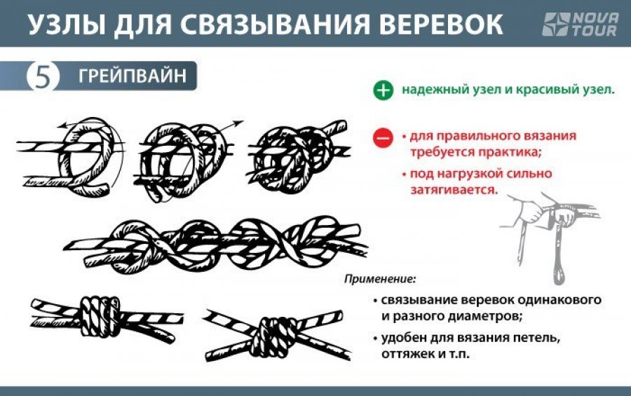 Как надёжно связать руки Как надёжно связать руки