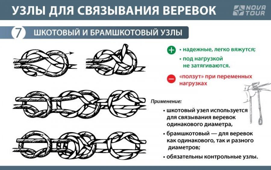 Как связать две веревки в узел Как связать две веревки в узел