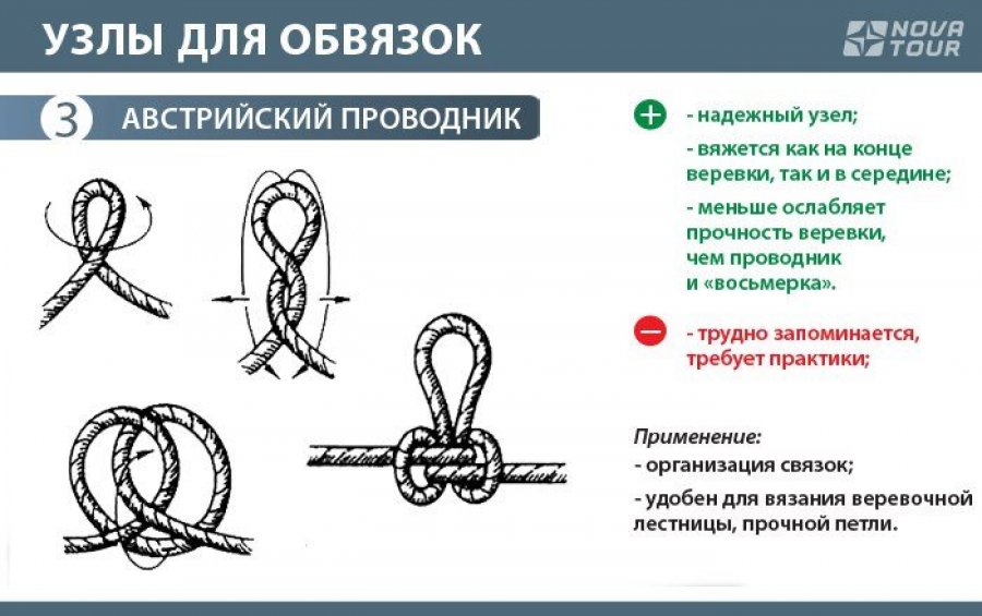 Как вязать прочные узлы на верёвке Как вязать прочные узлы на верёвке