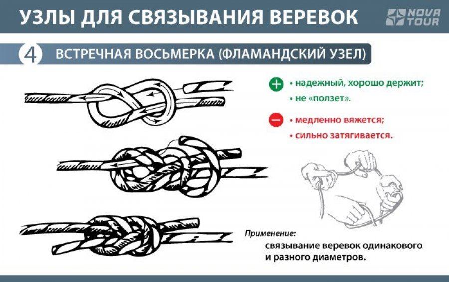 Прямой узел схема в туризме