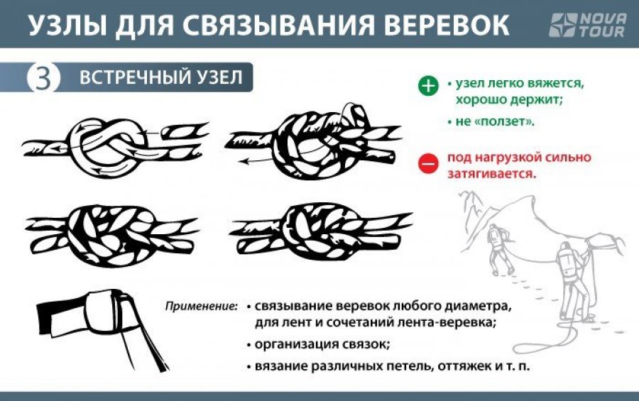 Двойной встречный узел схема