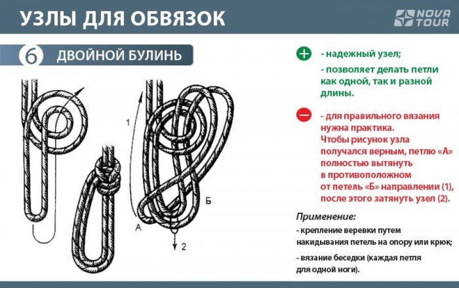 Типовой узел крепления батибокса. Узел восьмерка схема. Туристические узлы проводник восьмерка. Узлы в 2 8 доме. Морские узлы для обвязывания дерева.