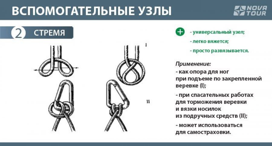 Узел стремя схема