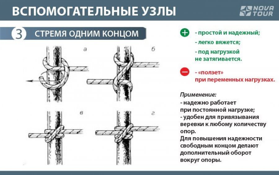Узел стремя схема
