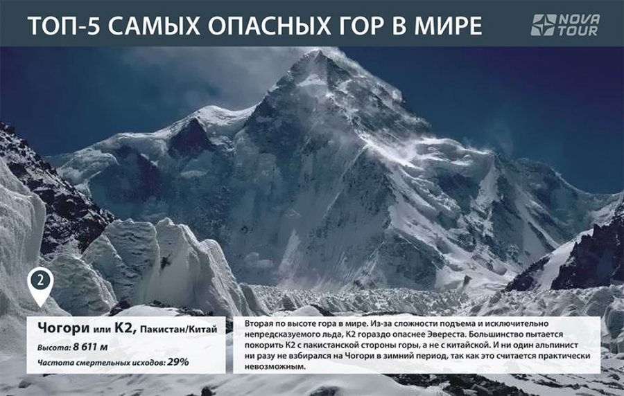 Определите какие основные опасности в горах. Какая самая опасная гора в мире. Опасности в горах. Какая высота горы опасна для здоровья. Горы опасные давления горячая