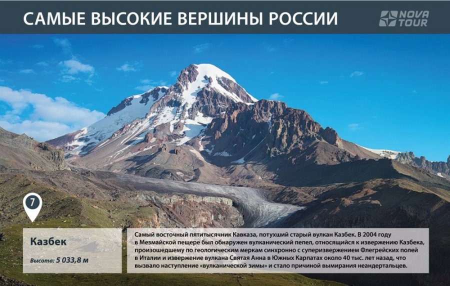 Карта кавказского хребта с названиями вершин и высотами