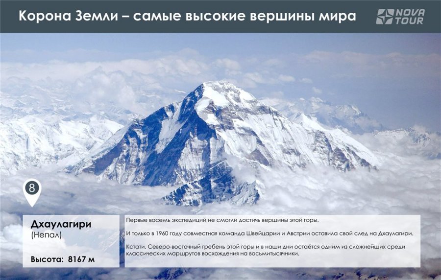 Горы мира список