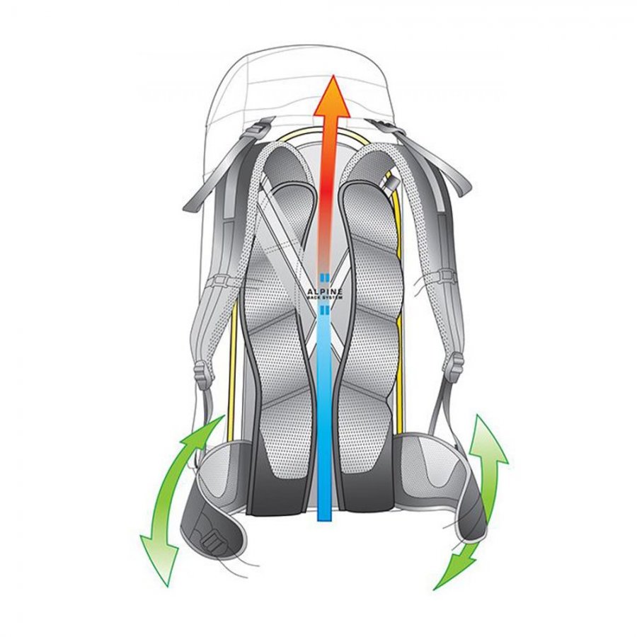 Deuter Рюкзак Fox 30 -Рюкзаки / Музей моделей / Каталог / НОВА ТУР. Нова тур. Deuter Рюкзак Fox 30 -Рюкзаки / Музей моделей / Каталог / НОВА ТУР. Нова тур.